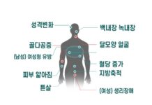 면역억제제 복용하면서 성공한 다이어트 후기