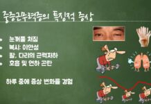 중증근무력증, 자가증상