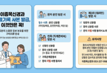 의무기록 발급 구비서류 (동의서 및 위임장)